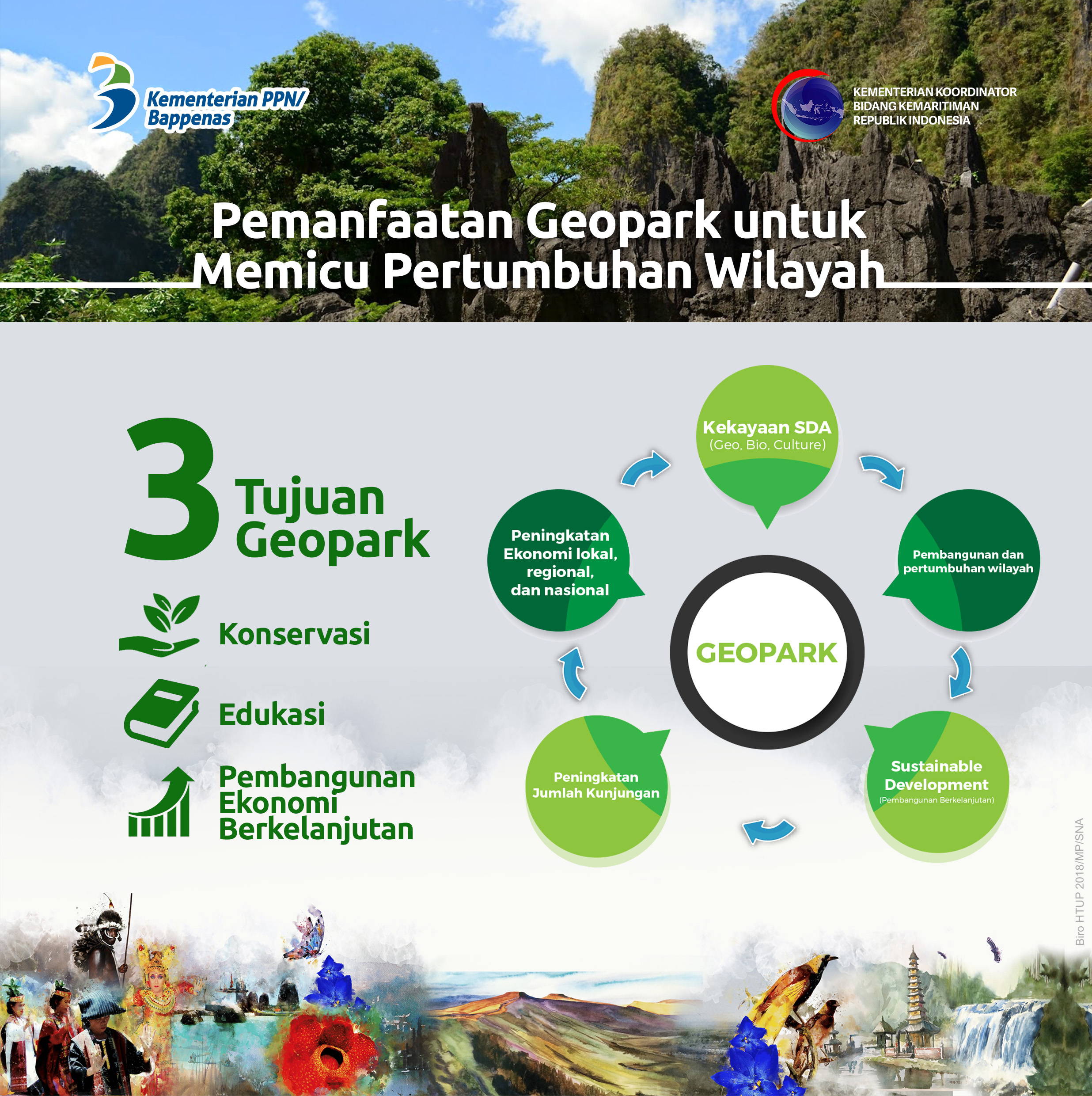 Pemanfaatan Geopark untuk Memicu Pertumbuhan Wilayah - 20180713